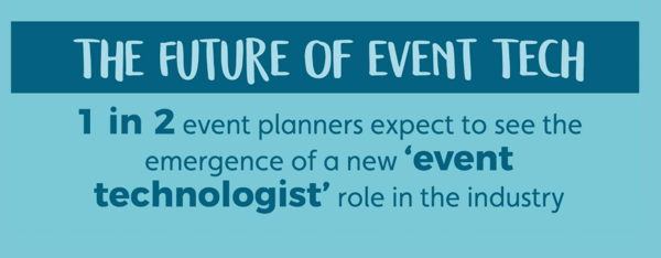 Future of Event Tech