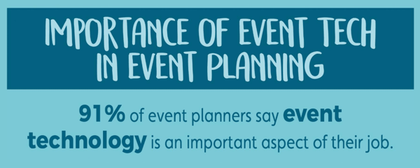 Importance of Event Tech